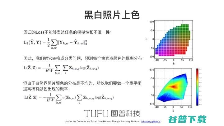  AI 如何助你成为“画家”｜雷锋网公开课