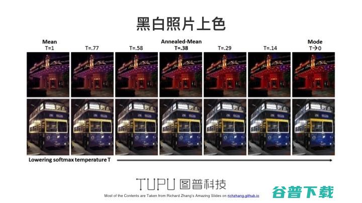  AI 如何助你成为“画家”｜雷锋网公开课