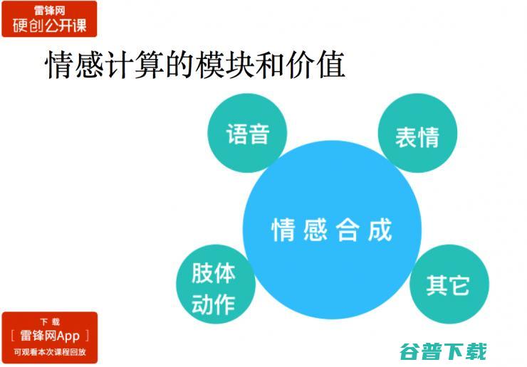 让机器学会“读心术”，情感计算如何解决实际场景需求？ | 雷锋网公开课