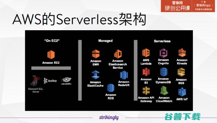 详解Serverless服务，它会颠覆你对云的理解 | 雷锋网公开课