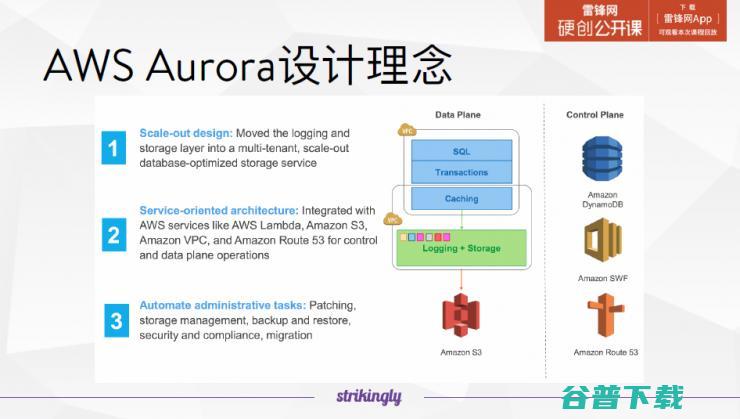 详解Serverless服务，它会颠覆你对云的理解 | 雷锋网公开课