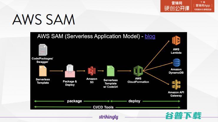 详解Serverless服务，它会颠覆你对云的理解 | 雷锋网公开课