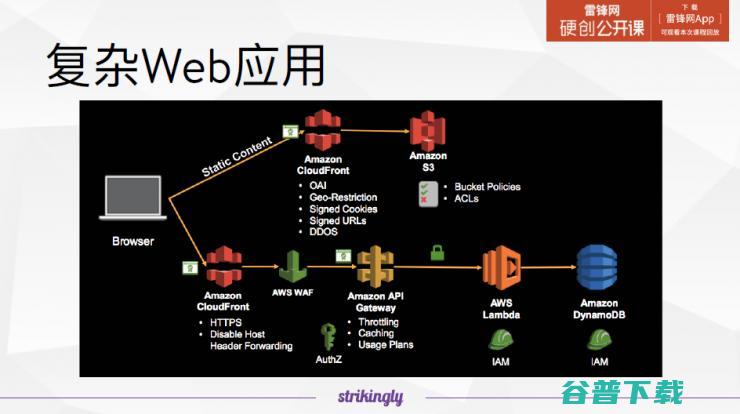 详解Serverless服务，它会颠覆你对云的理解 | 雷锋网公开课