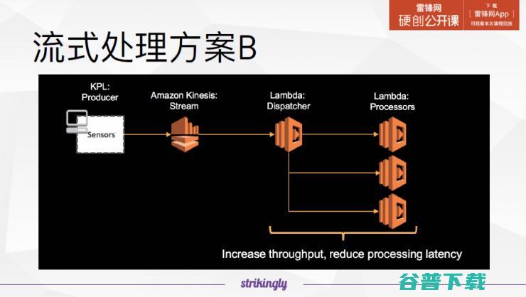 详解Serverless服务，它会颠覆你对云的理解 | 雷锋网公开课