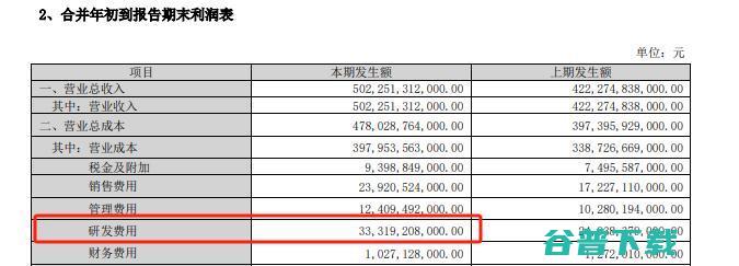 比亚迪成了最难复制的车企