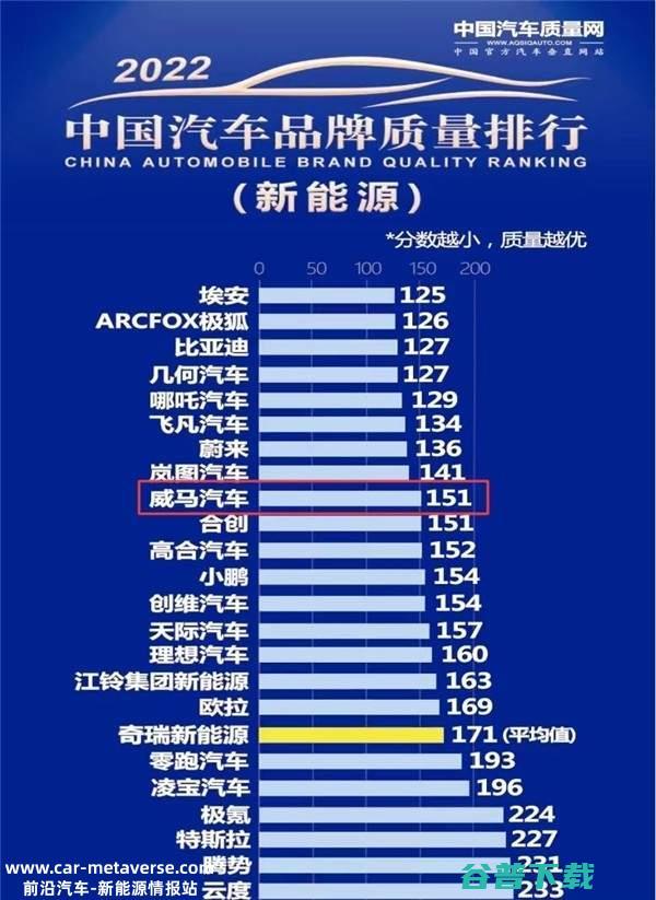 威马汽车告急！工厂全线停摆 招募骑手；爱奇艺恢复会员高清投屏服务丨雷峰早报 几乎无人考勤上班；进军香港 美团月薪3万 (威马汽车问题汇总)