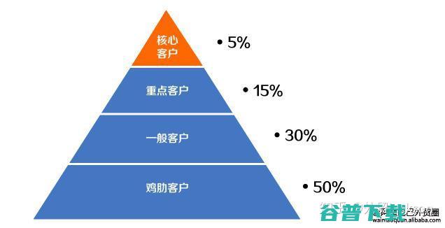 核心业务高质量增长 淘天订单量双位数增长 阿里Q2业绩 阿里云增长再提速 (核心业务领域)