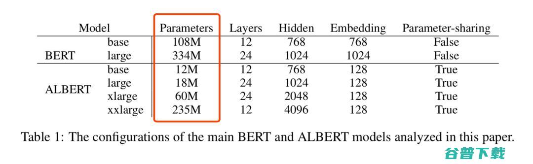 ALBERT一作蓝振忠：从谷歌离职回到西湖大学，只为打造一个24小时在线的「心理咨询师」