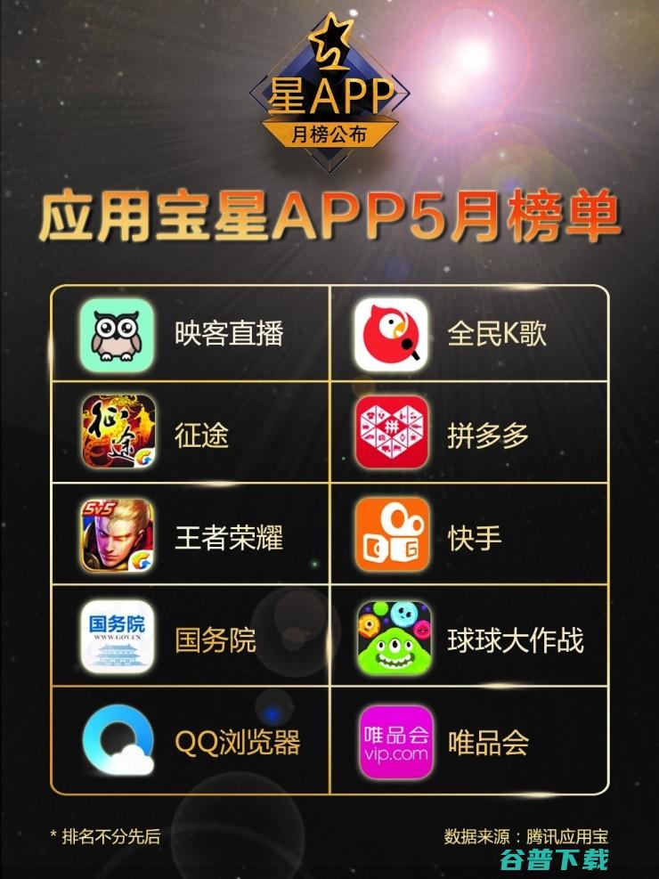 5月榜十款APP引领潮流 腾讯发布 星APP榜 (五月份suv排行)