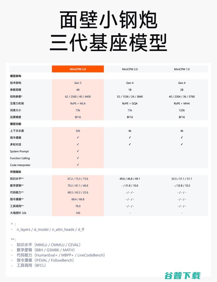 端侧ChatGPT时刻！这家清华系大模型公司赶在OpenAI、苹果之前