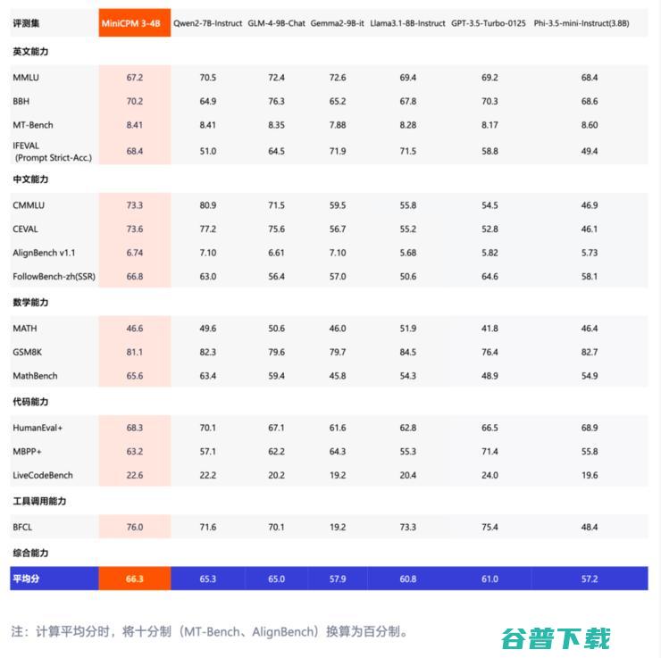 端侧ChatGPT时刻！这家清华系大模型公司赶在OpenAI、苹果之前