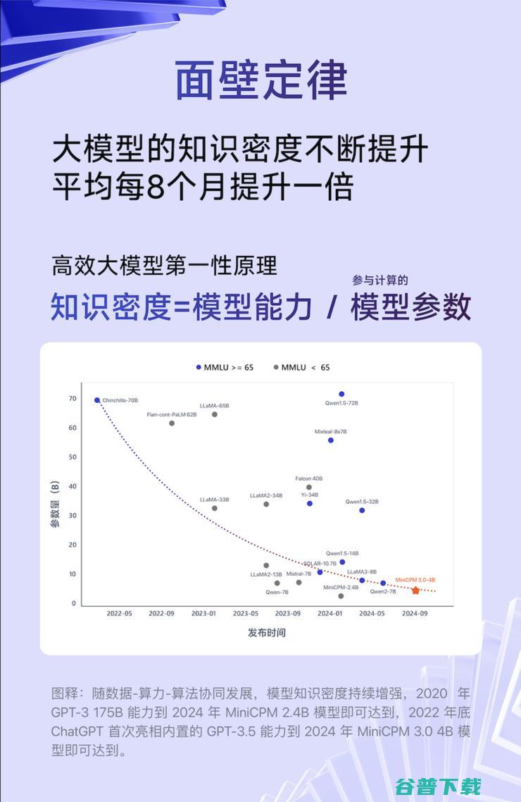 端侧ChatGPT时刻！这家清华系大模型公司赶在OpenAI、苹果之前