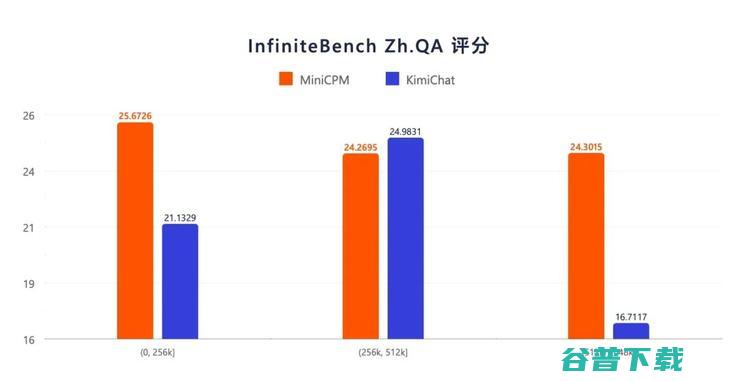 端侧ChatGPT时刻！这家清华系大模型公司赶在OpenAI、苹果之前