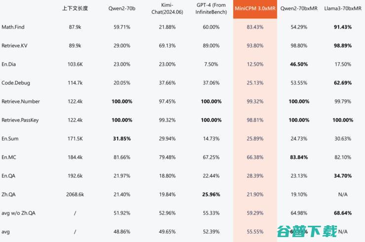 端侧ChatGPT时刻！这家清华系大模型公司赶在OpenAI、苹果之前