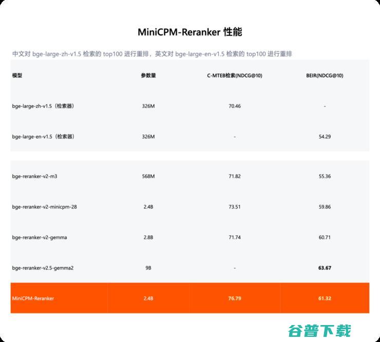 端侧ChatGPT时刻！这家清华系大模型公司赶在OpenAI、苹果之前