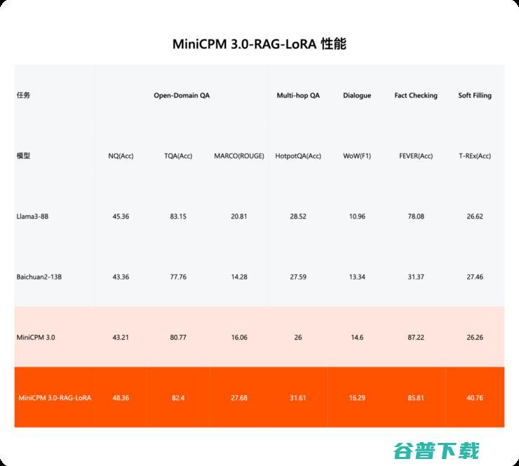 端侧ChatGPT时刻！这家清华系大模型公司赶在OpenAI、苹果之前