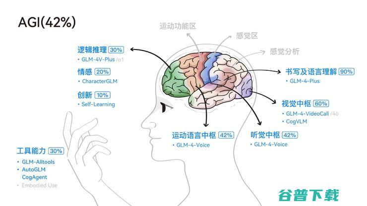 CNCC 落幕：国产大模型已经进化到能在横店给我们点咖啡