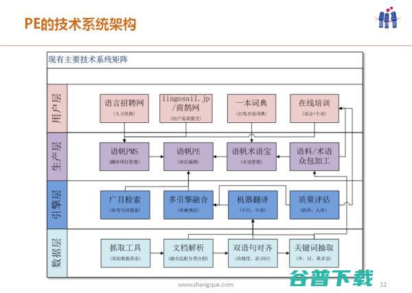 什么样的机器翻译比Google还要占优？ |雷锋网公开课