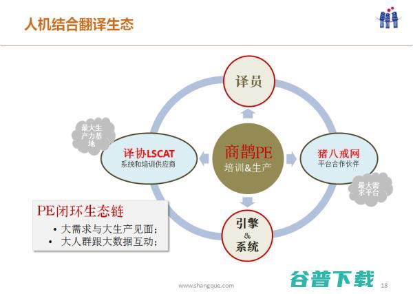 什么样的机器翻译比Google还要占优？ |雷锋网公开课