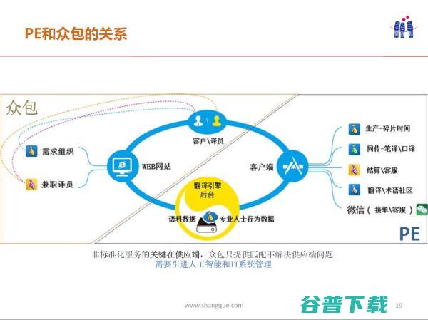 什么样的机器翻译比Google还要占优？ |雷锋网公开课