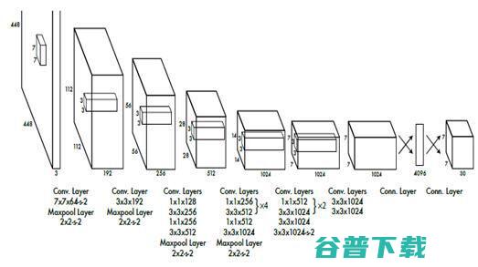 真的，关于深度学习与计算机视觉，看这一篇就够了|雷锋网公开课