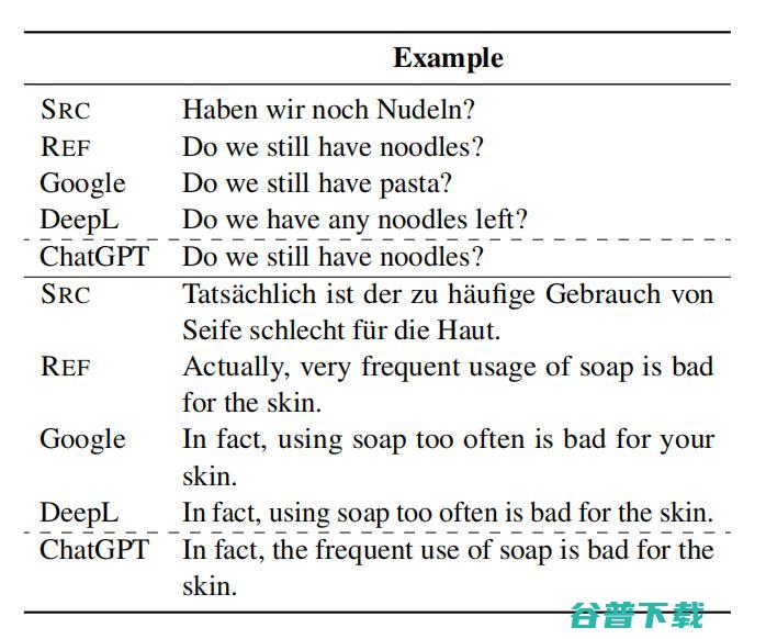 实测：ChatGPT的能力怎么样？