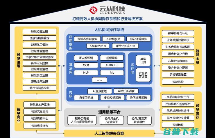 云从科技IPO状态更新为已问询 人工智能板块迎来快速发展