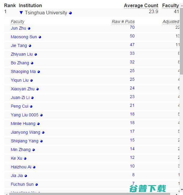 全球高校计算机专业排名出炉：上海交大排名27，清华位列31