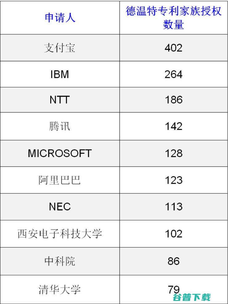 全球AI安全可信技术专利授权数最新统计 蚂蚁集团 IBM NTT位列前三 (全球ai安全峰会)