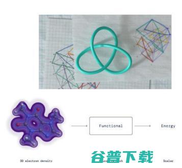 2022 剑桥 AI 全景报告出炉：扩散模型是风口，中国论文数量为美国的 4.5 倍