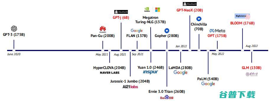 2022 剑桥 AI 全景报告出炉：扩散模型是风口，中国论文数量为美国的 4.5 倍