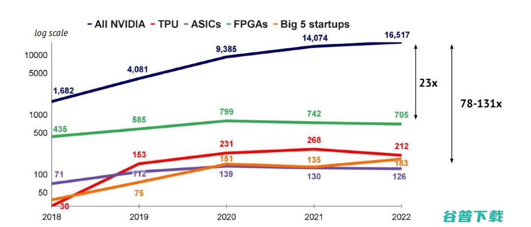 2022 剑桥 AI 全景报告出炉：扩散模型是风口，中国论文数量为美国的 4.5 倍