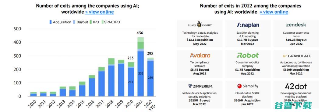 2022 剑桥 AI 全景报告出炉：扩散模型是风口，中国论文数量为美国的 4.5 倍