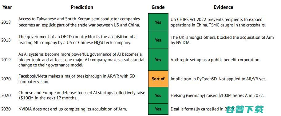 2022 剑桥 AI 全景报告出炉：扩散模型是风口，中国论文数量为美国的 4.5 倍