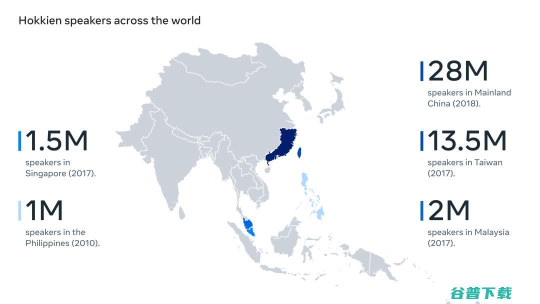 Meta 开源首个 AI 语音系统，闽南话和英语直接语音互译！