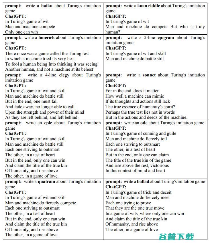 在一篇由 GPT-3 生成的论文中，ChatGPT 重现了图灵测试的原始论文