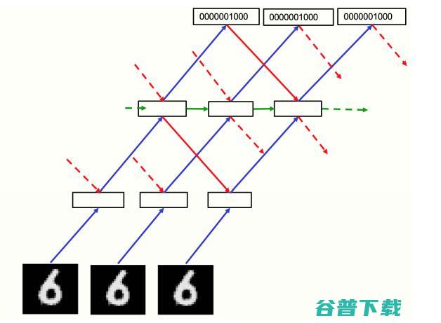 Hinton 最新研究：神经网络的未来是前向-前向算法