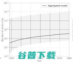 大模型“研究源”告急：研究预测，2026年高质量语言将耗尽