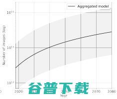 大模型“研究源”告急：研究预测，2026年高质量语言将耗尽