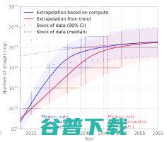 大模型“研究源”告急：研究预测，2026年高质量语言将耗尽