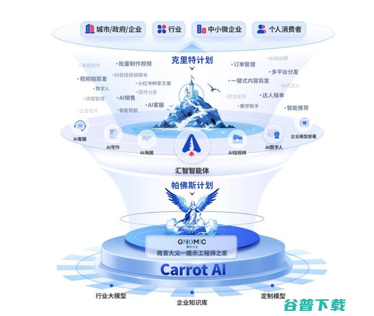 汇智智能联合创始人刘黄骁烈：大模型应用正面临“GNOMIC困境”