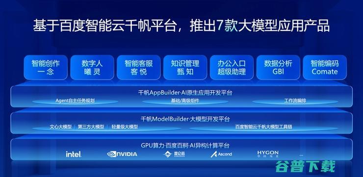 将大模型能力融入7大产品，百度智能云交出“企业大模型应用成绩单”