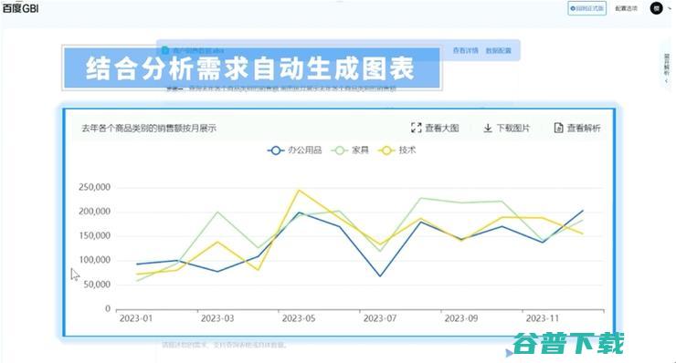 将大模型能力融入7大产品，百度智能云交出“企业大模型应用成绩单”