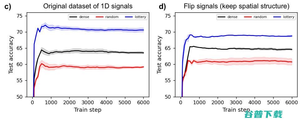 探索神经网络规模下限，MNIST-1D数据集迈出了第一步