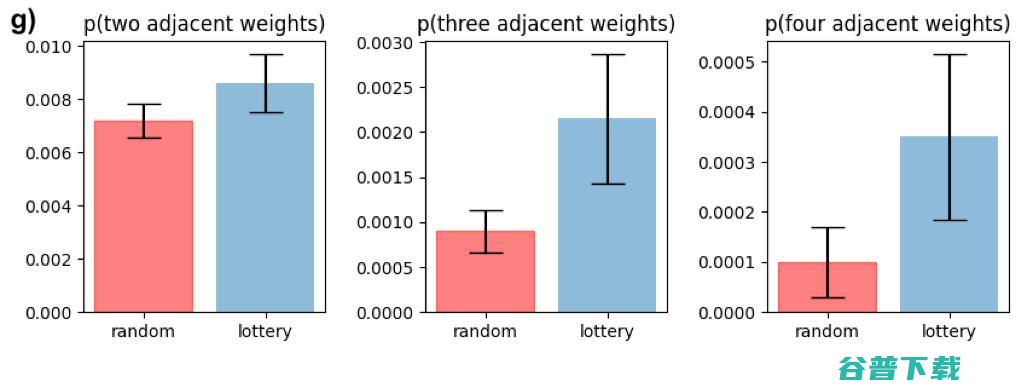 探索神经网络规模下限，MNIST-1D数据集迈出了第一步