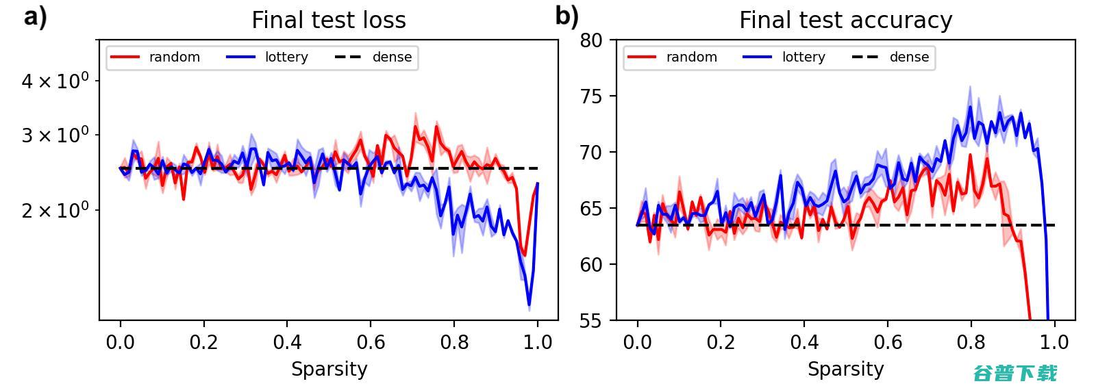 探索神经网络规模下限，MNIST-1D数据集迈出了第一步