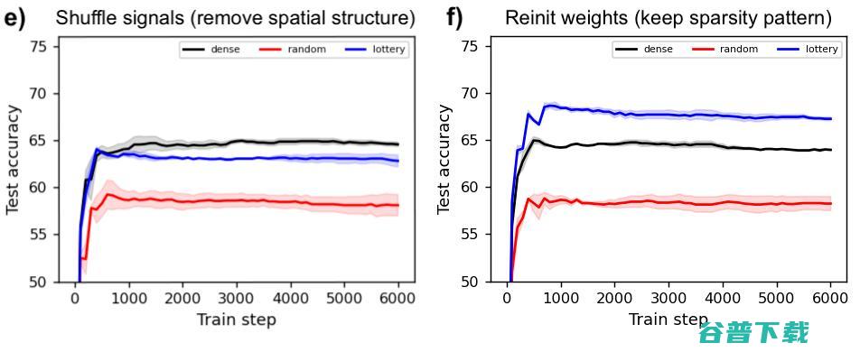 探索神经网络规模下限，MNIST-1D数据集迈出了第一步