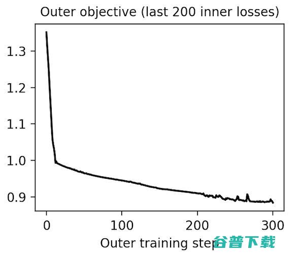 探索神经网络规模下限，MNIST-1D数据集迈出了第一步