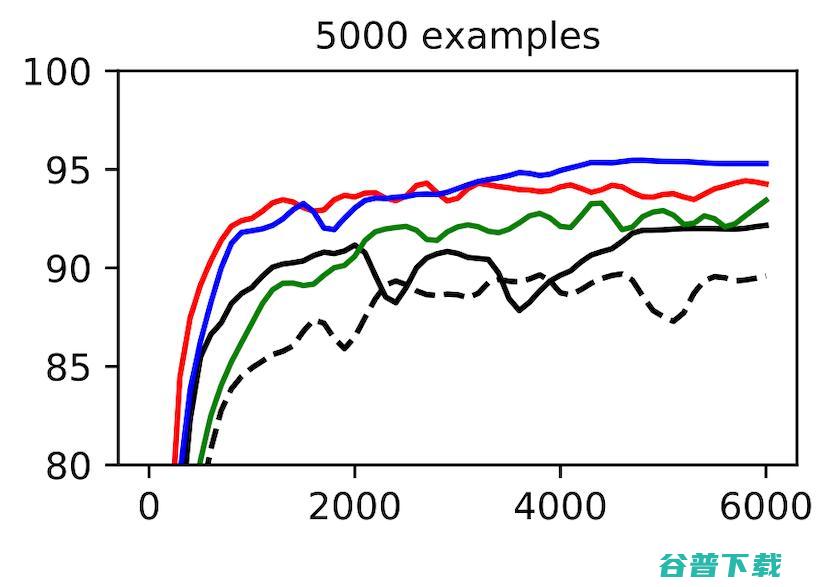 探索神经网络规模下限，MNIST-1D数据集迈出了第一步