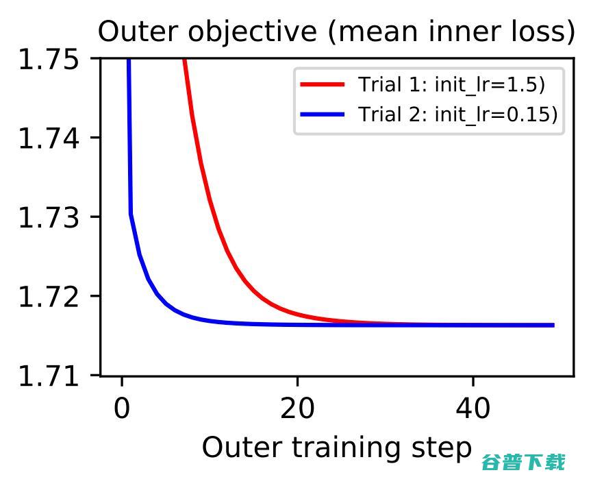 探索神经网络规模下限，MNIST-1D数据集迈出了第一步